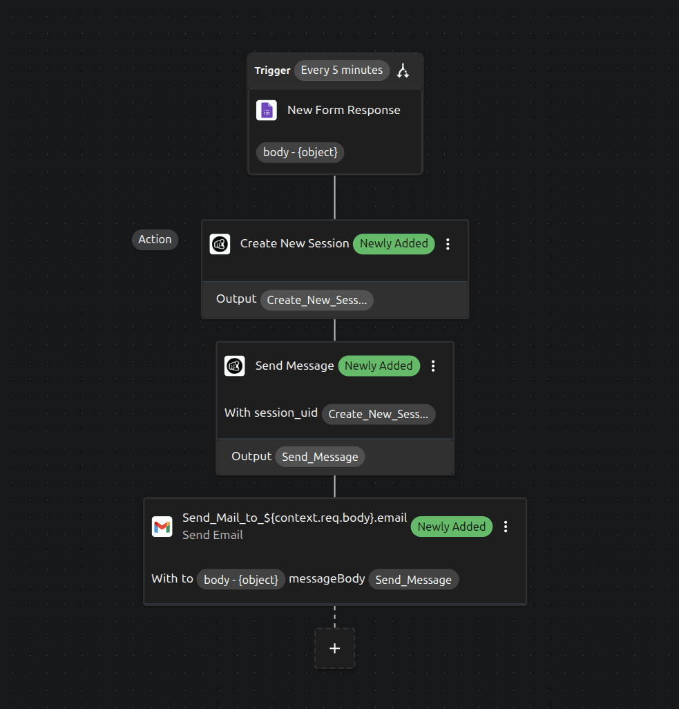 viaSocket flow auto-replying to form responses with YourGPT Chatbot — New Form Response, Create New Session, Send Message, Send Email