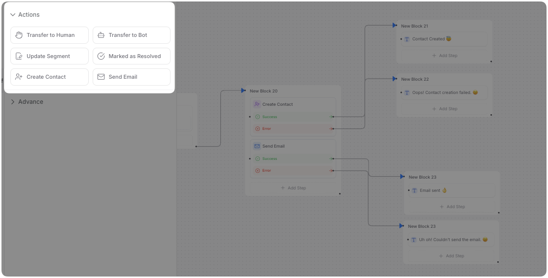 AI Studio Actions component with Escalate to Human and WhatsApp Template